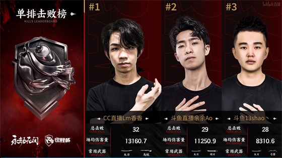 2025无畏契约冠军巡回赛CN联赛上海赛季总结