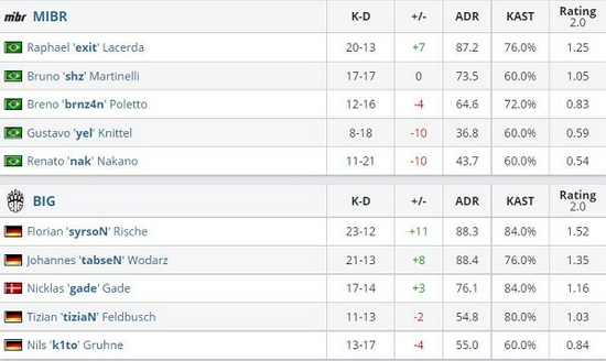 深圳大运中心迎来英雄联盟LPL总决赛盛况