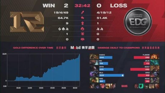 王者荣耀在全球手游收入榜单中登顶的成功之道